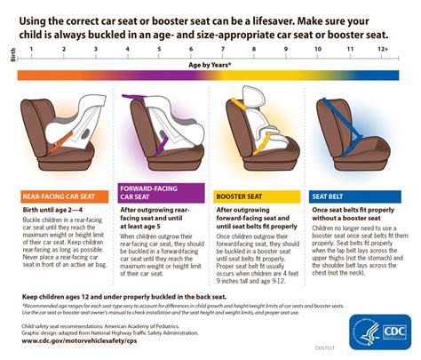 Car seats for all ages, safe, well tested and for every budget.